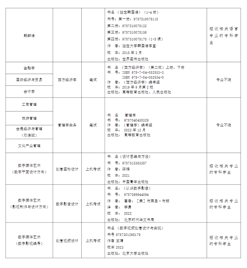 上外賢達學院專升本
