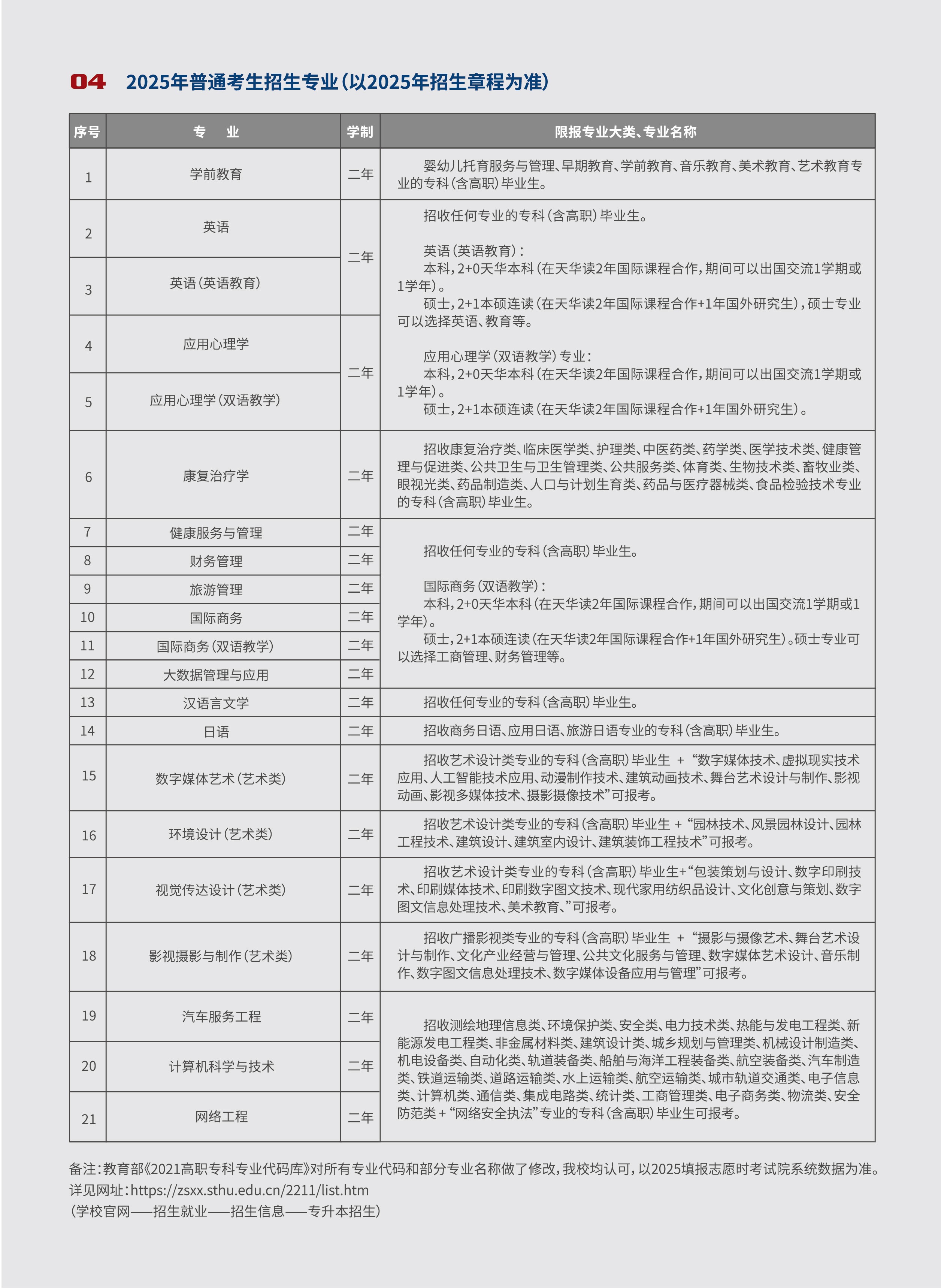 上師大天華學院專升本招生專業對照表
