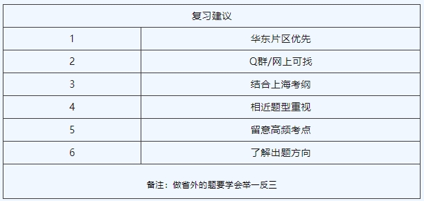 上海電力大學(xué)專升本