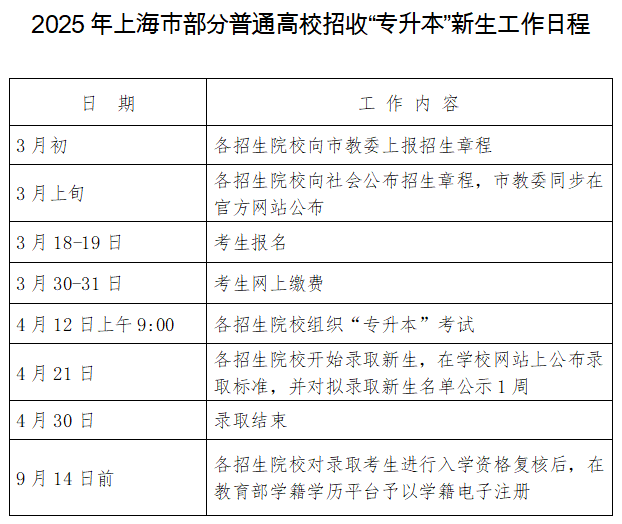 上海專升本招生工作通知