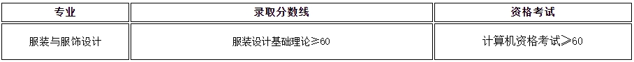 上海工程技術大學專升本錄取分數線