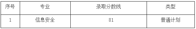 上海電力大學專升本錄取分數線